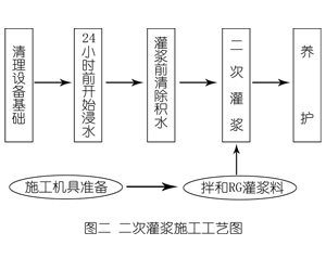 札达灌浆料施工工艺—文字完整版
