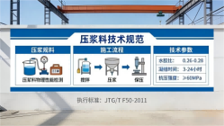 札达本地工厂讲解：说一遍公路压浆料和铁路压浆料的区别